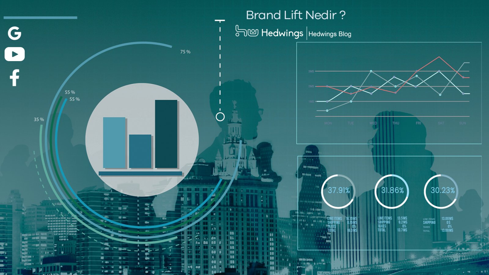 Brand Lift Nedir ?